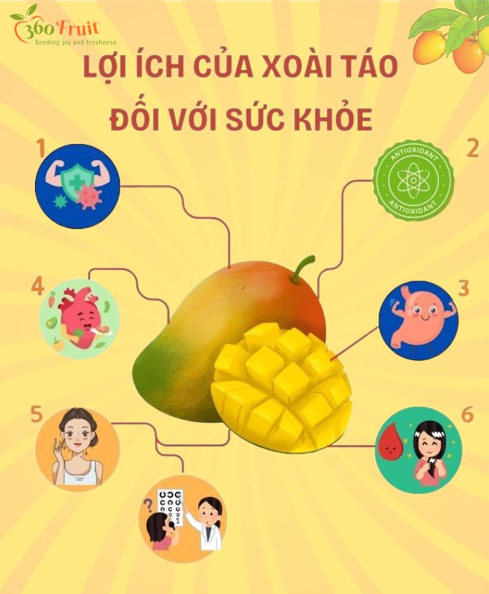 Lợi ích sức khỏe của xoài táo ít ai biết 